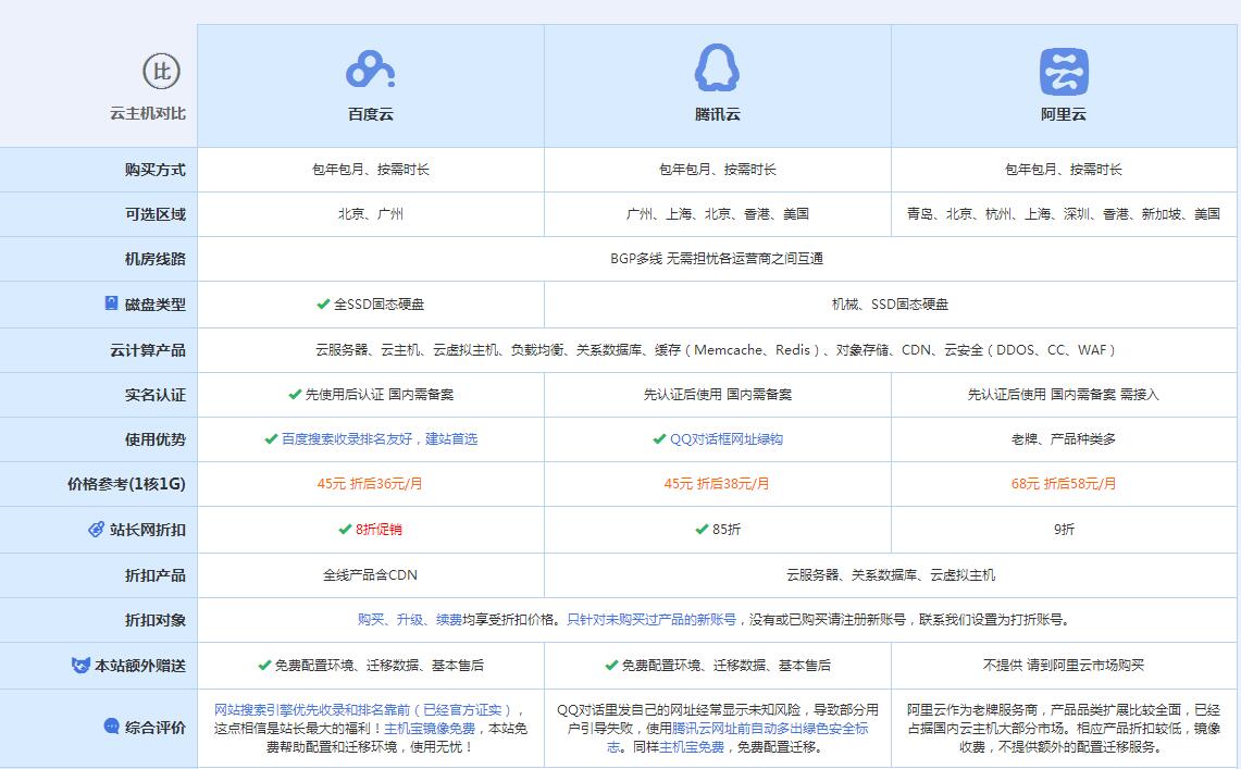 同心云主机代理对比.jpg